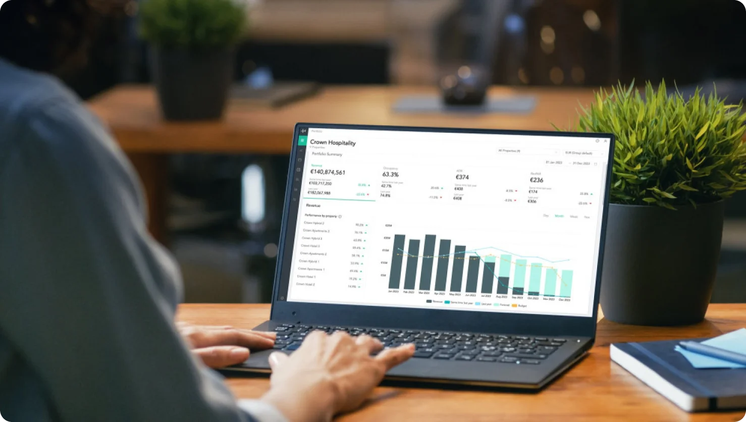 Optimize Your Revenue with Hotel Revenue Management Software